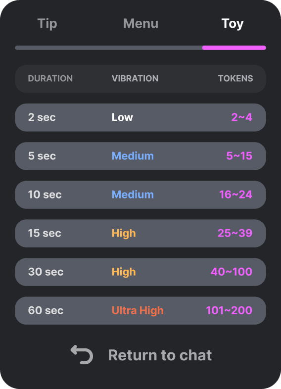 Token menu interface